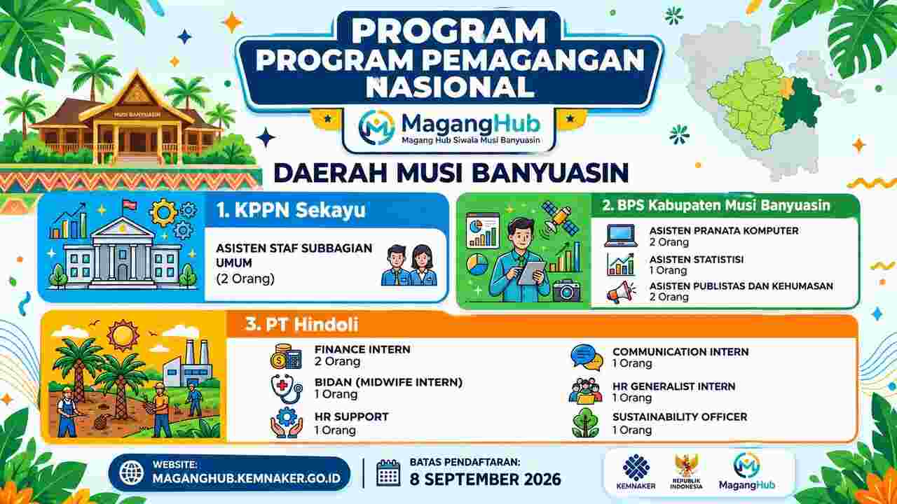 Peluang Emas Pemuda Muba! MagangHub Buka Formasi di KPPN, BPS dan PT Hindoli