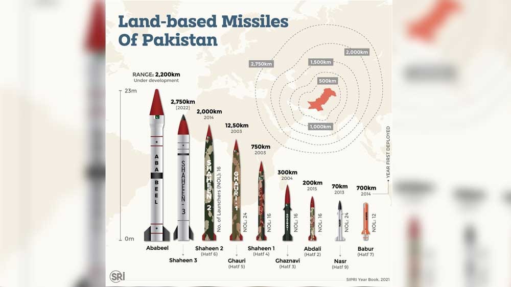 ISRAEL CEMAS! Pakistan Pasok Iran Rudal Balistik Shaheen-III, Segini Daya Jangkaunya