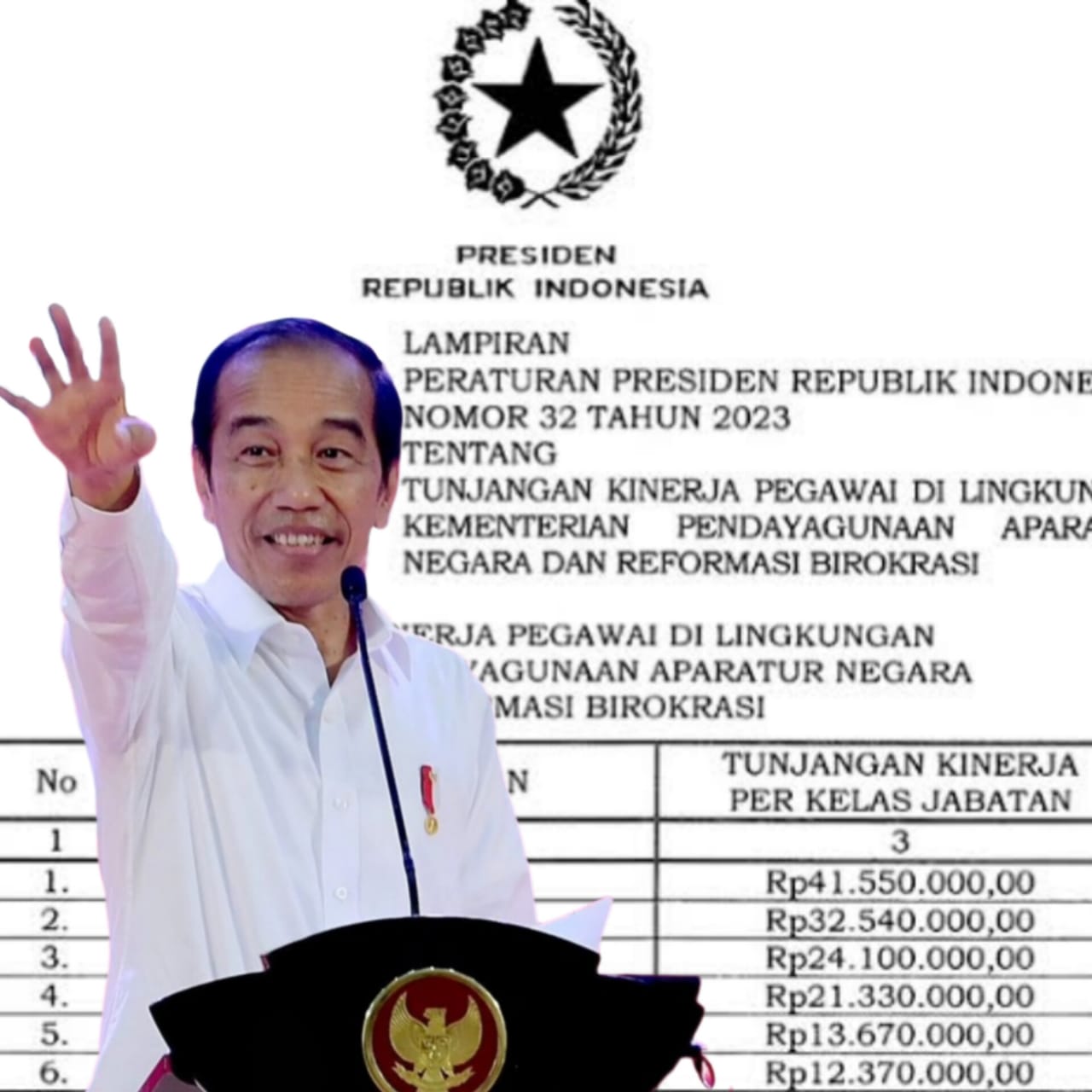 KABAR GEMBIRA, PNS Aktif Dapat Rp 7 Juta Rutin dari Negara, Sudah Disetujui Presiden Jokowi!