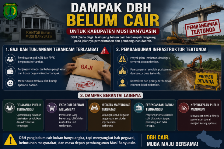 DBH Muba Belum Cair, Ini Beberapa Dampak yang Bakal Dihadapi Pemkab Musi Banyuasin
