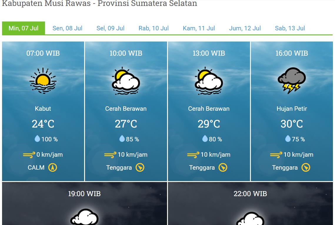 Prakiraan Cuaca Wilayah Sumsel Hari Ini 7 Juli 2024, Wilayah Musirawas Diguyur Hujan Deras 