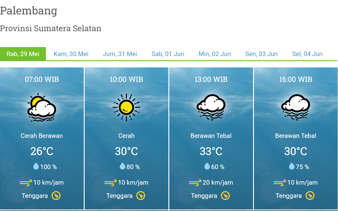 Prakiraan Cuaca Hari Ini 29 Mei 2024, Wilayah Sumsel Diselimuti Awan Tebal dan Berpotensi Hujan 