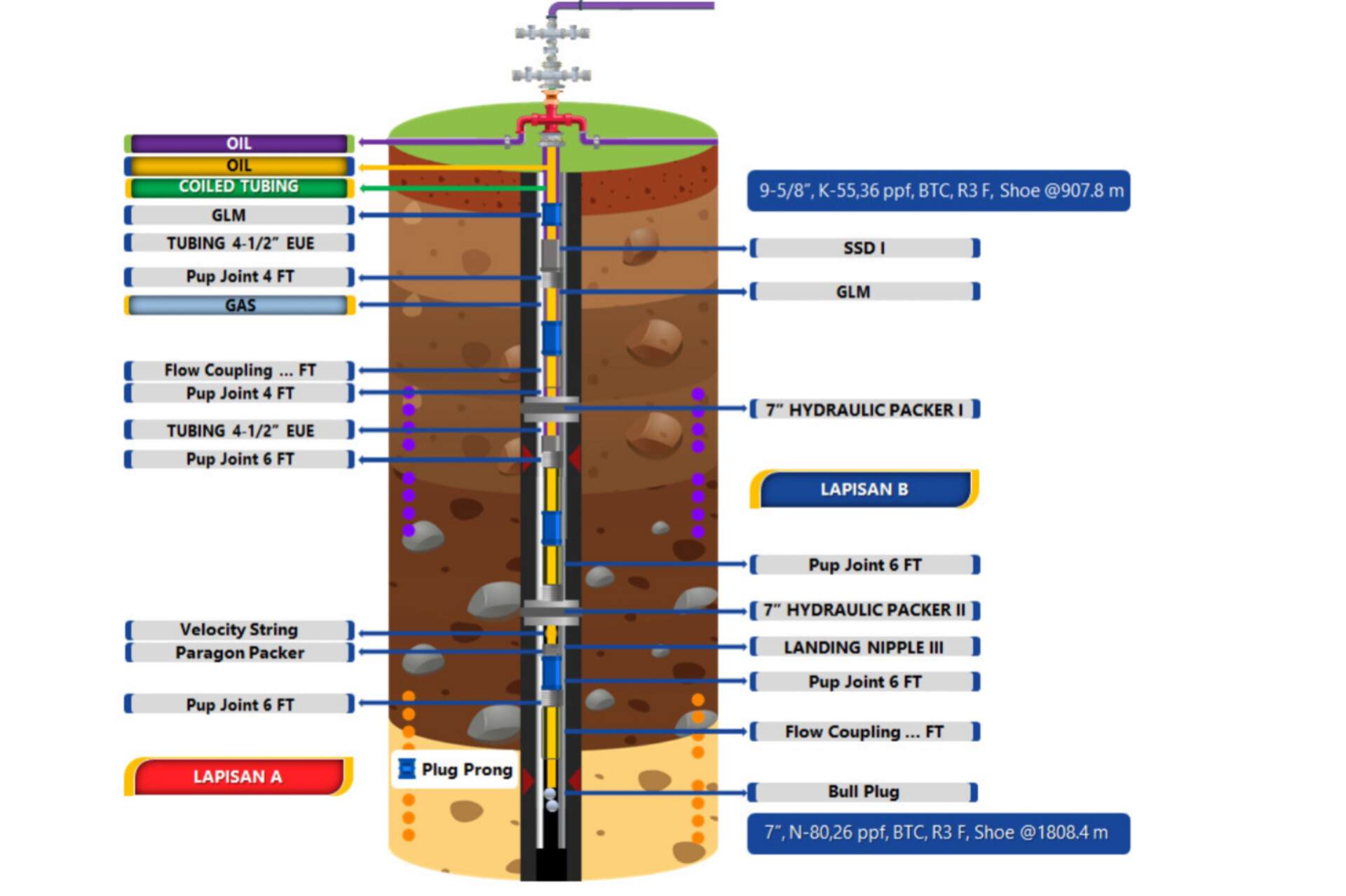 Inovasi PHR Zona 1 Terapkan Aplikasi Velocity String dan SSD Guna Maksimalkan Produksi