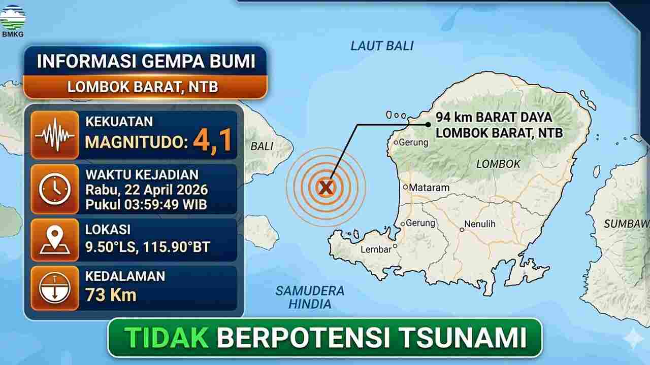 Gempa Beruntun Pagi Ini, dari NTB hingga Maluku dan Aceh, Lombok Jadi yang Terkuat