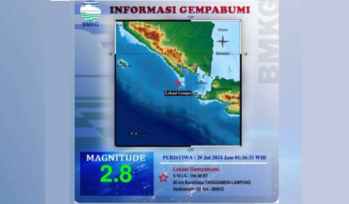 Pagi Ini Gempa Terjadi di Sumur Banten dan Tanggamus Lampung, Segini Kekuatannya