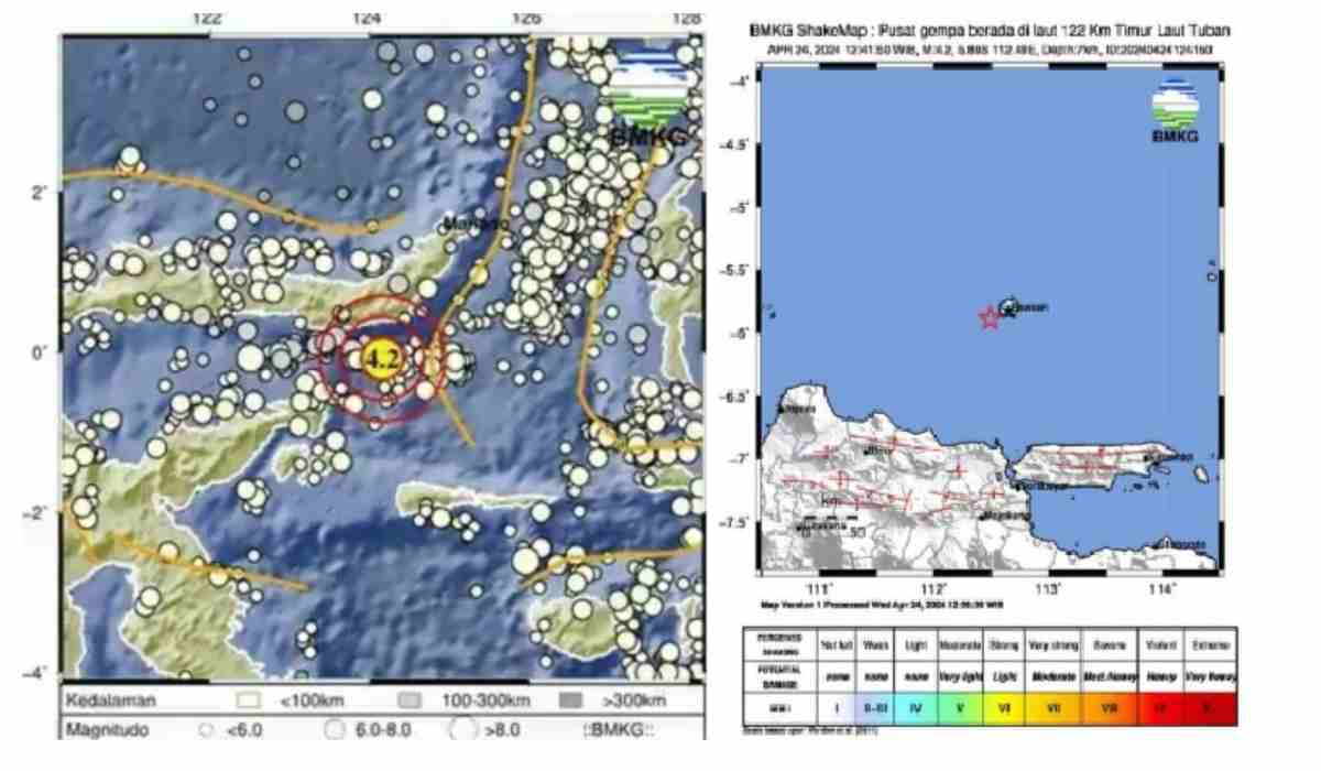 BMKG Catat Gempa Terjadi di Sulut dan Laut Tuban, Jatim, Kekuatannya Segini