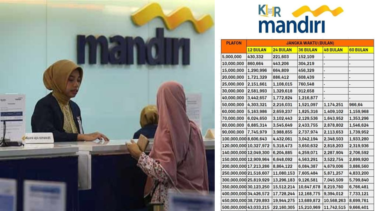 Pinjaman KUR Mandiri 2023 Semester ke 2 Dibuka, Proses Lebih Mudah dan Cepat, Silahkan di Ajukan