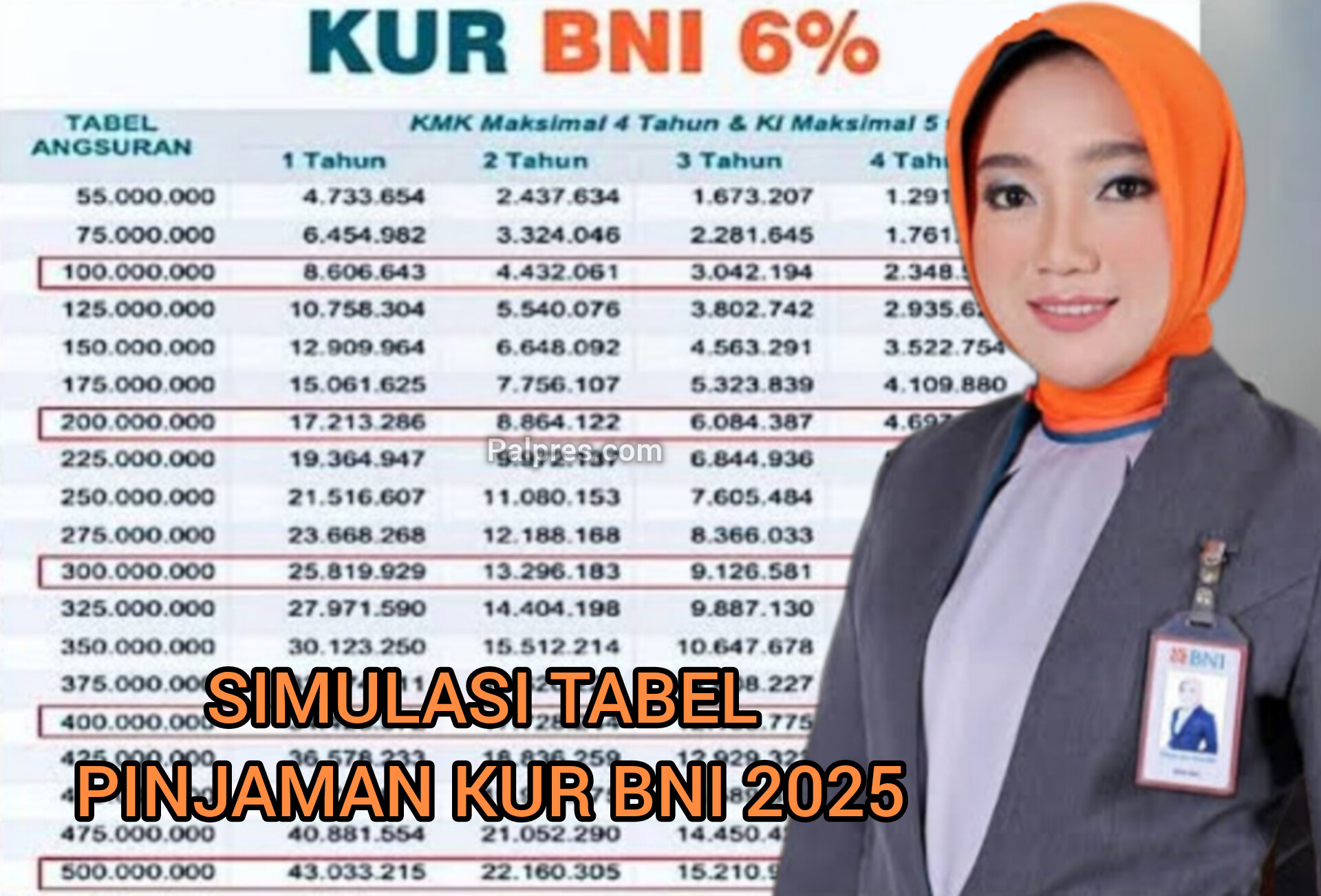 Tabel Simulasi Pinjaman KUR BNI 2025, Plafon Rp 25 Juta Hingga Rp 200 Juta