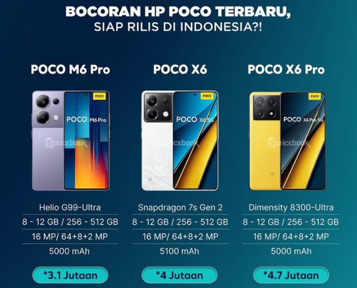 Tawarkan Harga Mulai Rp 3 - 5 Jutaan, Ini 3 Rekomendasi HP Canggih Plus Multitasking!