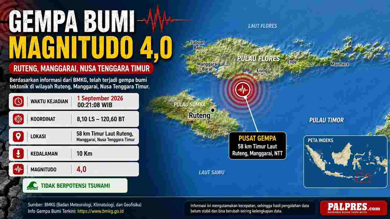 Ruteng NTT Diguncang Gempa Beruntun Dini Hari, Getaran Terkuat M4,0