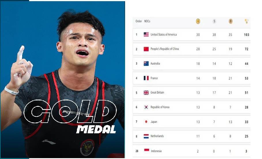 Posisi Indonesia Meroket ke 28 Klasemen Sementara Olimpiade 2024, Kurang Dari 24 Jam 2 Emas Didapat   