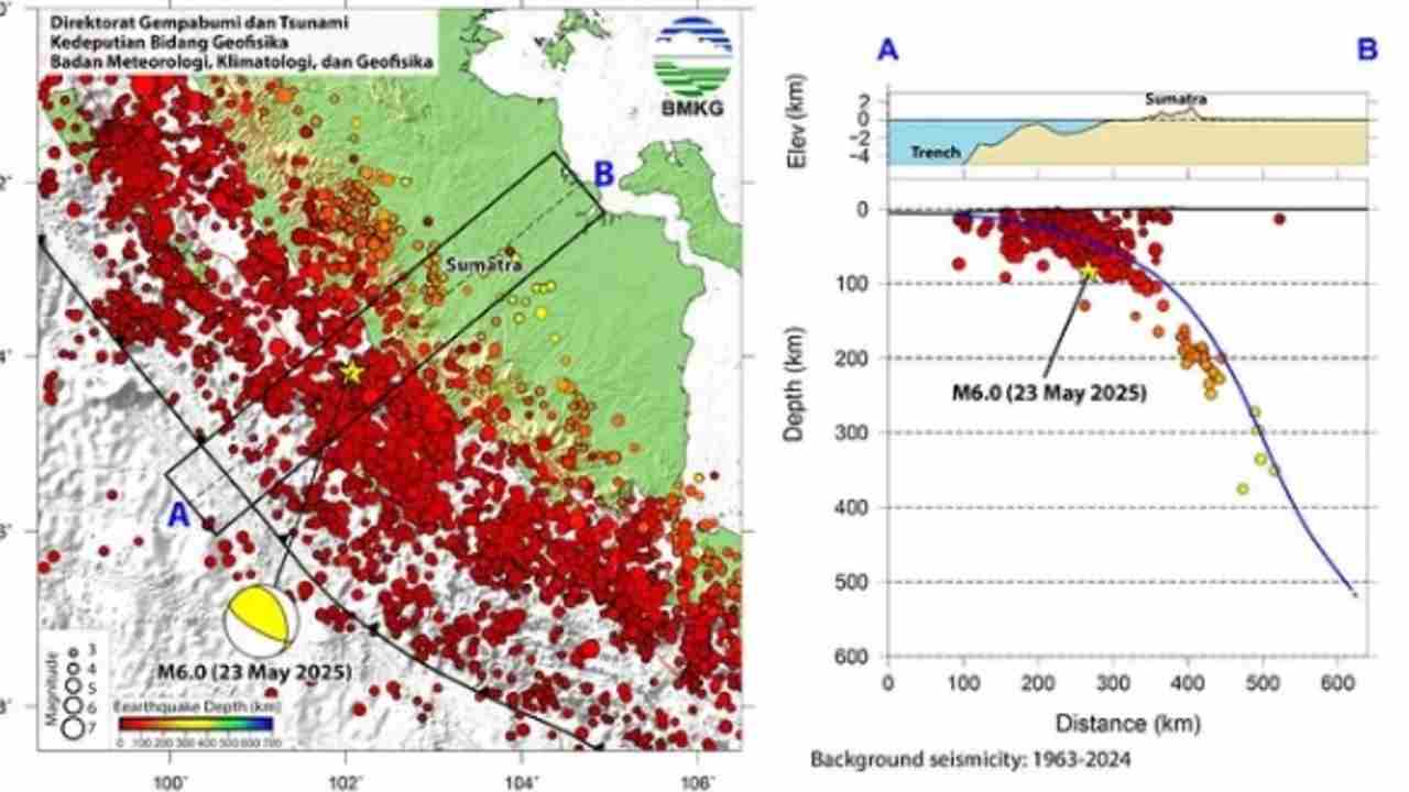 BMKG Ungkap Penyebab Gempa Tektonik 6.3 Magnitudo Guncang Bengkulu