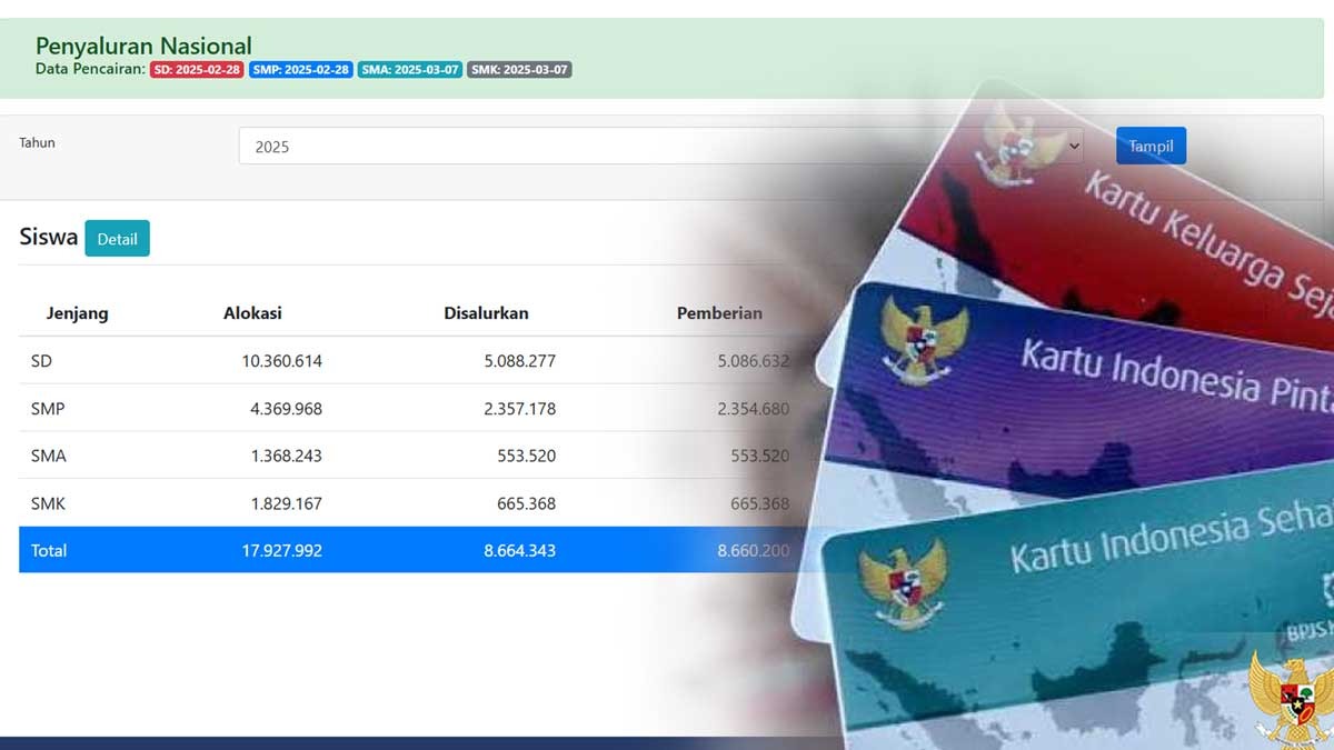 Dana PIP Kemdikdasmen Sudah Cair ke Rekening, Siapkan NISN dan KK untuk Cek Via Hp 