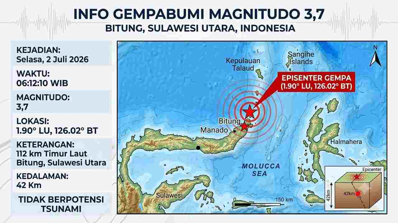 Gempa Magnitudo 3,7 Guncang Bitung, Titik Episentrumnya di Sini
