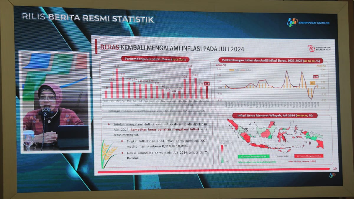 Inflasi Sumsel Secara Umum Masih Terkendali, Pemprov Sumsel Optimis Terus Tekan Inflasi 