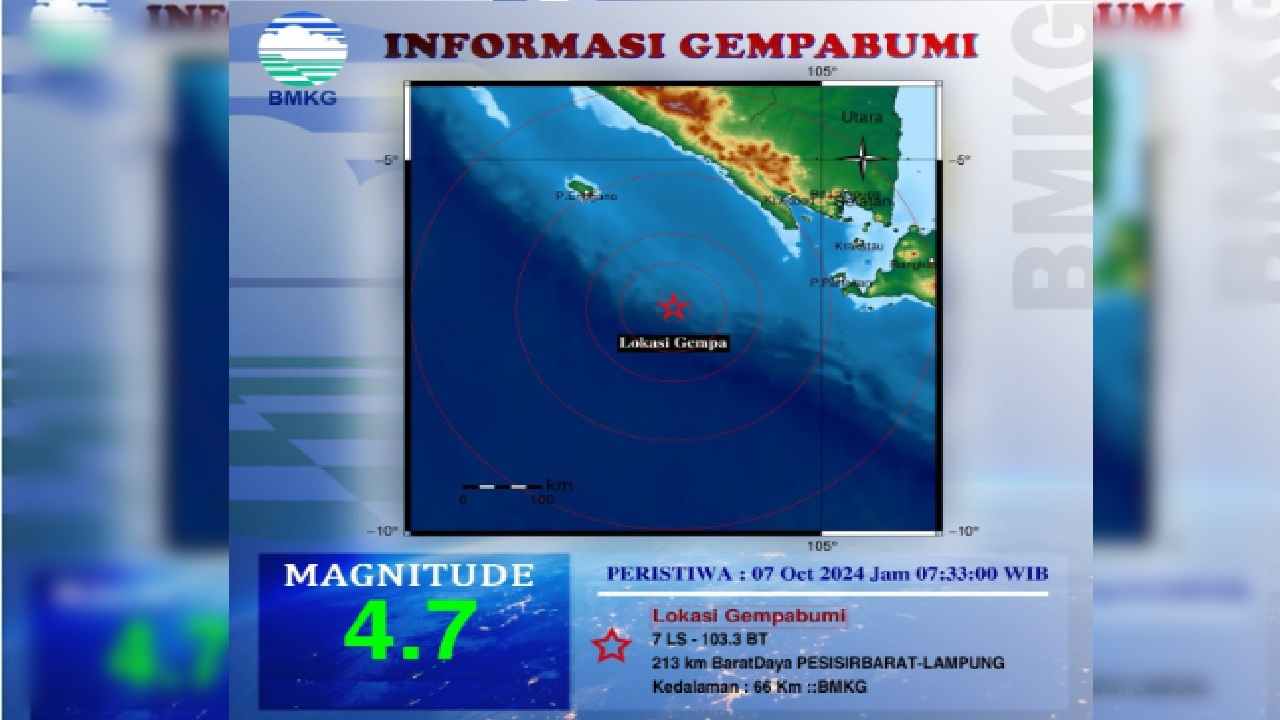 Gempa 4.7 Magnitudo Guncang Pesisir Barat Lampung, Tak Berpotensi Tsunami, Cek Episentrumnya