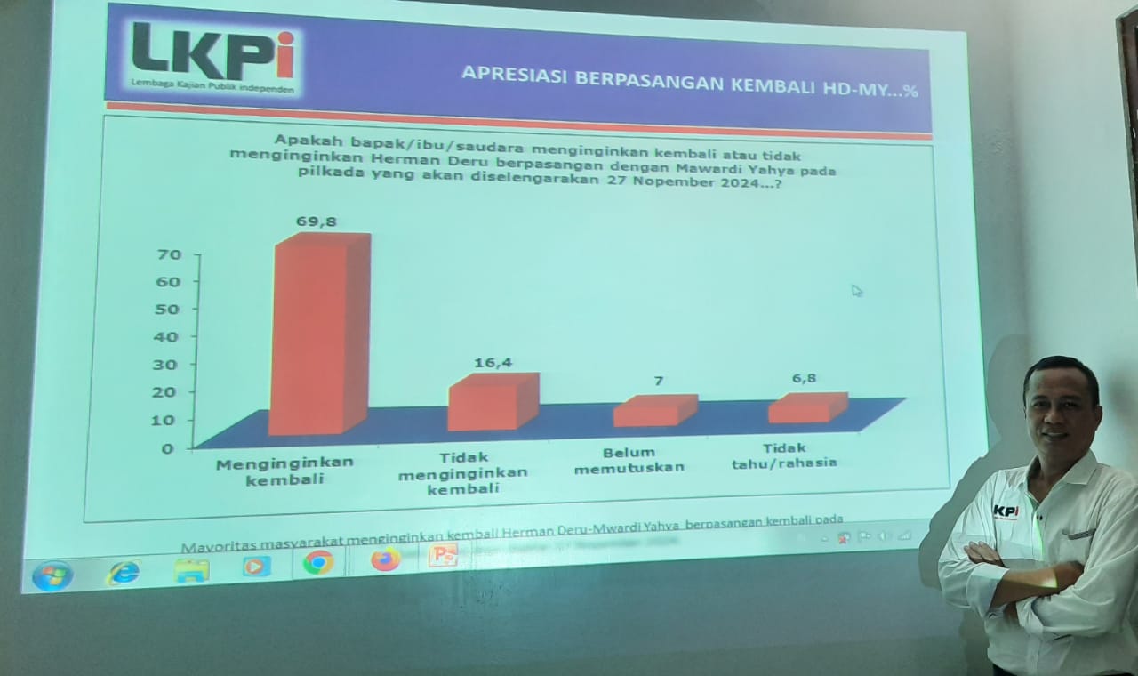 LKPI Prediksi HD - MY Bakal Kembali Berpasangan 