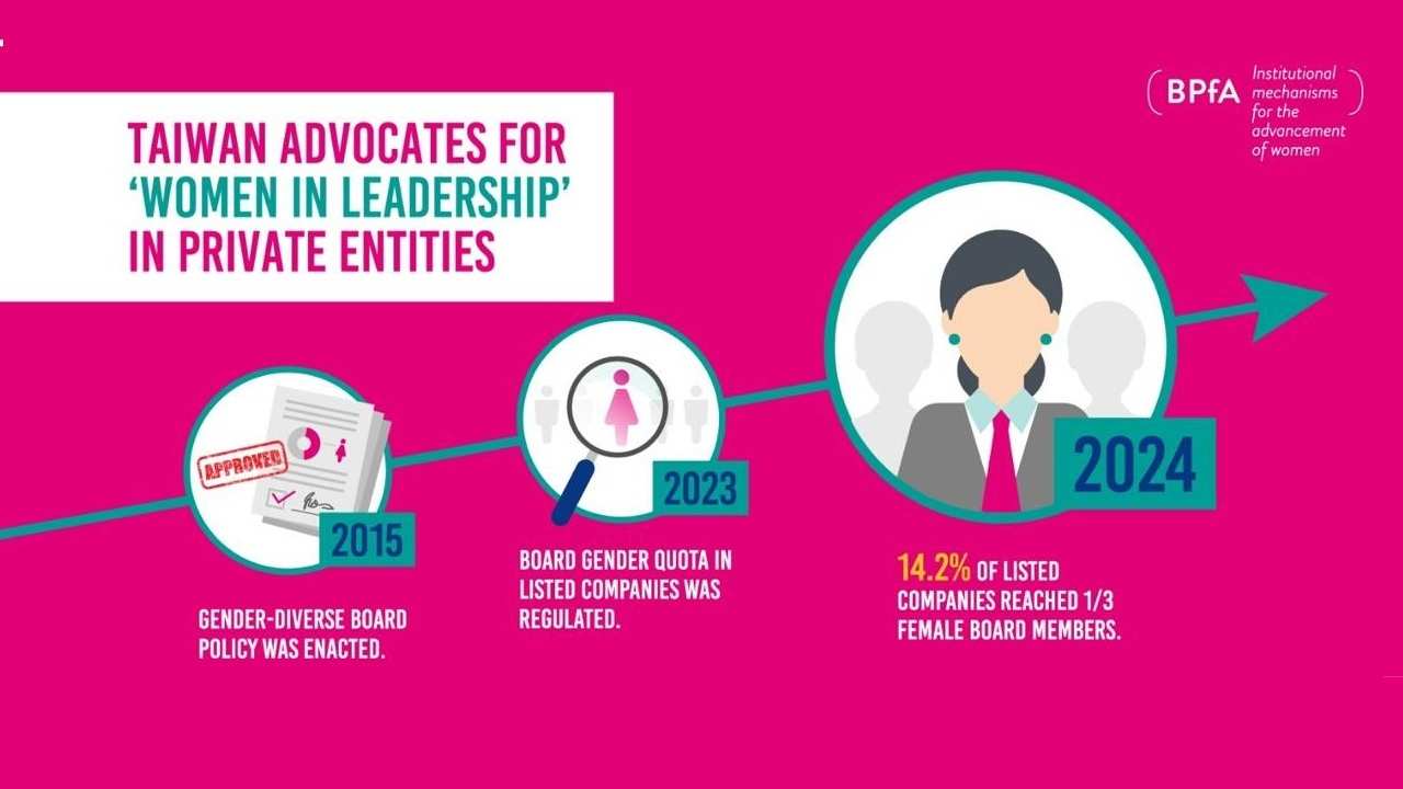Kekuatan Perempuan Taiwan Menanjak di Kancah Internasional, Ini Buktinya