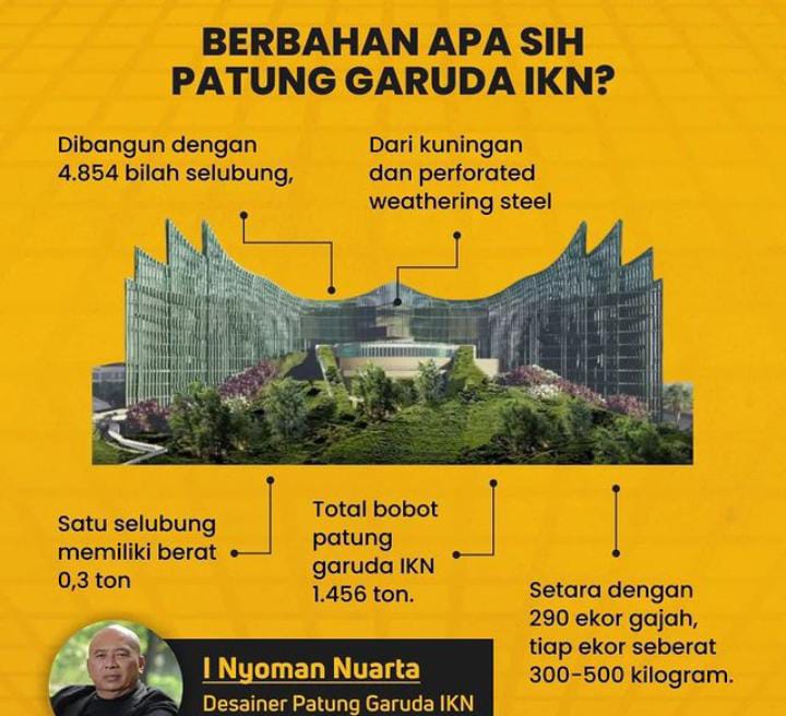 Ini Loh, 5 Fakta Dari  Istana Garuda di IKN yang Tuai Kontroversi Karena Bentuknya!