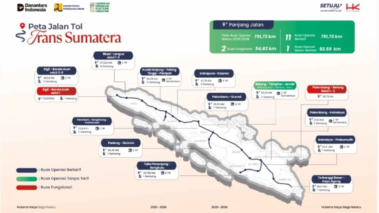 Mau Mudik Lewat JTTS? Cek Panduan Trans Sumatera Guide Book, Dijamin Liburan Anti Ribet