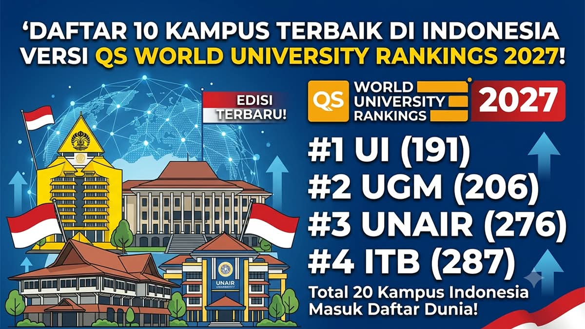 UI Tembus Peringkat 191 Dunia: Daftar 10 Kampus Terbaik Indonesia Versi QS WUR 2026