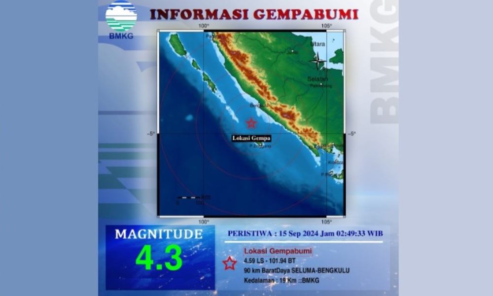 Gempa 4.3 M Guncang Seluma Bengkulu Pagi Ini, Tak Berpotensi Tsunami