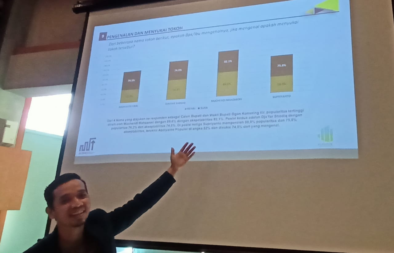 TERBARU! Survei IPO Institute: Muchendi - Supriyanto Menang di Pilkada OKI 2024