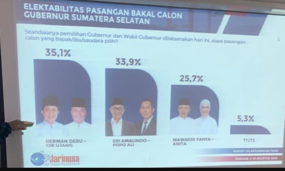 Debat Pertama Selesai Dalam Pilgub Sumsel, Pengamat Politik Sebut Survei Elektabilitas Bisa Berubah 