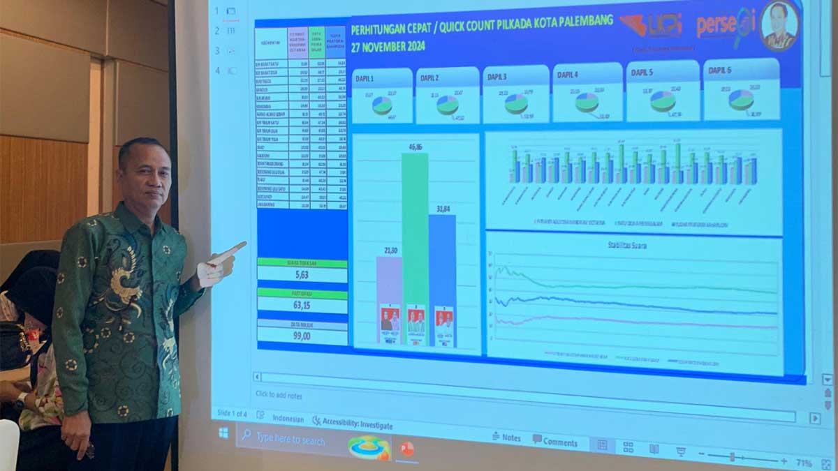 Hasil QUICK COUNT LKPI, RDPS Unggul 46,86 Persen di Pilkada Palembang, Data Masuk 99 Persen