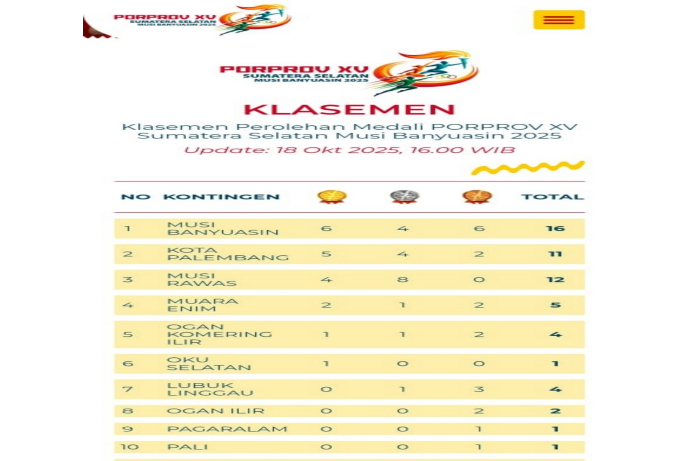 Muba di Posisi Puncak, 16 Peraihan Medali Ajang Porprov Sumsel ke-15