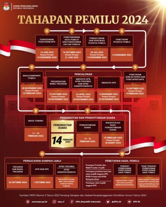 Caleg Wajib Tau, Ini Tahapan dan Jadwal Kampanye Pemilu 2024