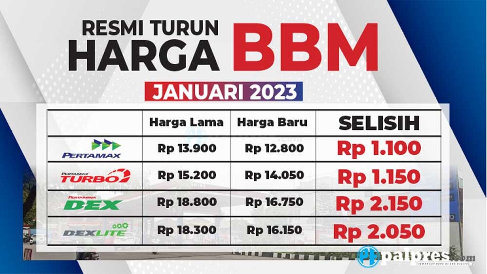 Teng, Harga 4 Jenis BBM Ini Resmi Turun 3 Januari 2023, Cek Daftar Harga BBM Seluruh SPBU di Indonesia