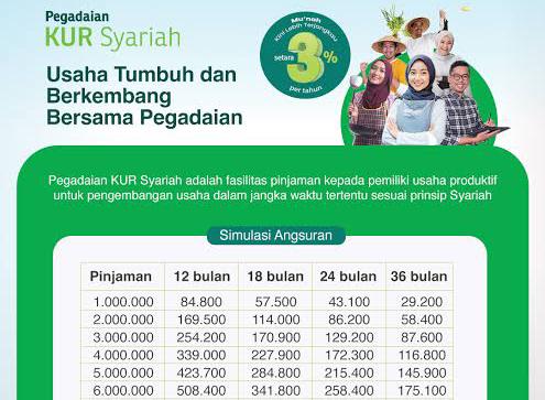 CATAT! Ini Cara dan Syarat Ajukan KUR Pegadaian Syariah, Mudah dan Tanpa Bunga