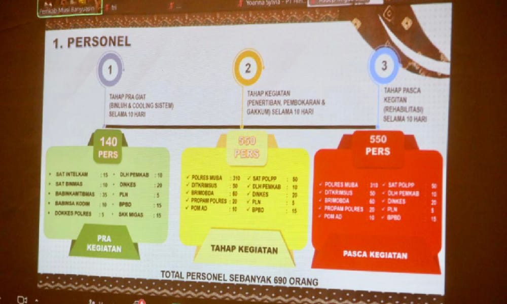 Pemprov Sumsel Bahas Penyelesaian Ilegal Driling Pada Lahan HGU PT Hindoli