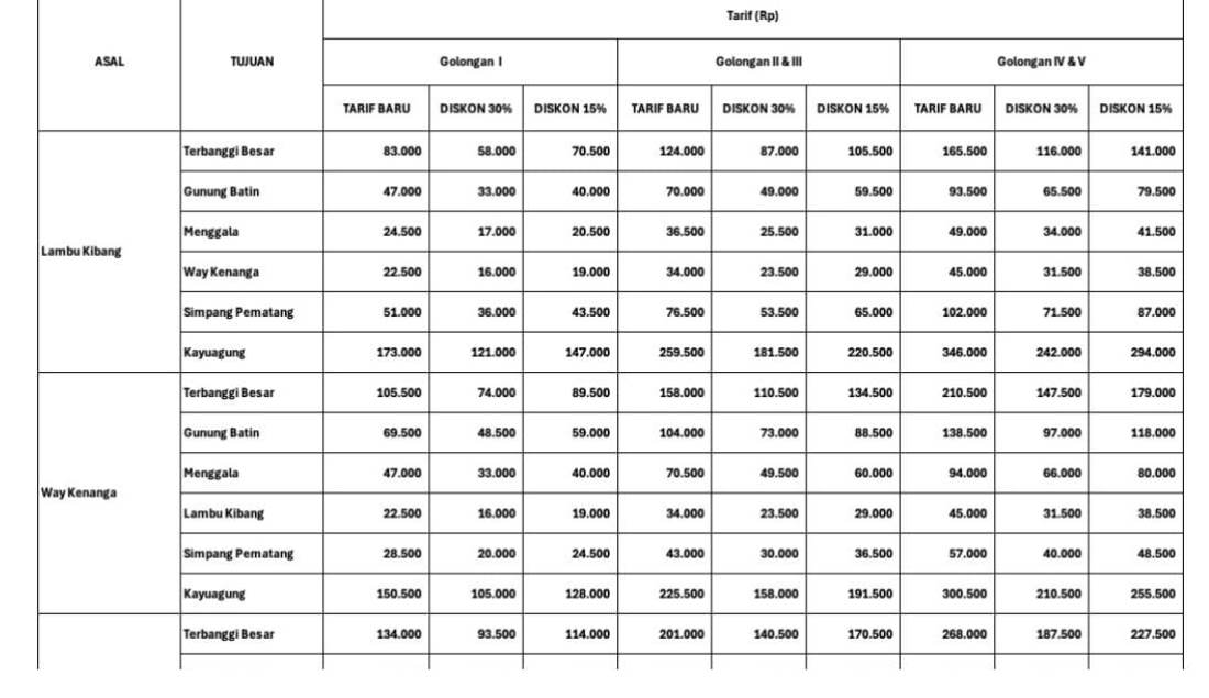 TERBARU! Penyesuaian Tarif Tol Terpeka Dimulai 17 Oktober 2024, Ada Diskon Tarif Bertahap