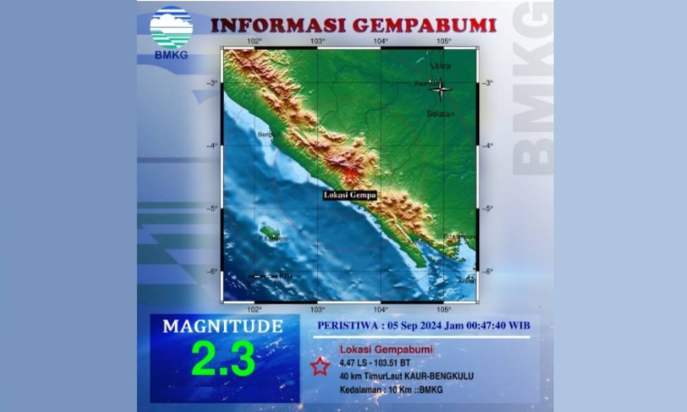 Pagi Ini Gempa Guncang Kaur Bengkulu, Segini Kekuatan Magnitudonya