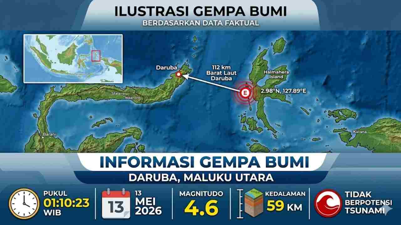 Gempa Magnitudo 4,6 Pagi Ini Guncang Daruba, Tak Berpotensi Tsunami