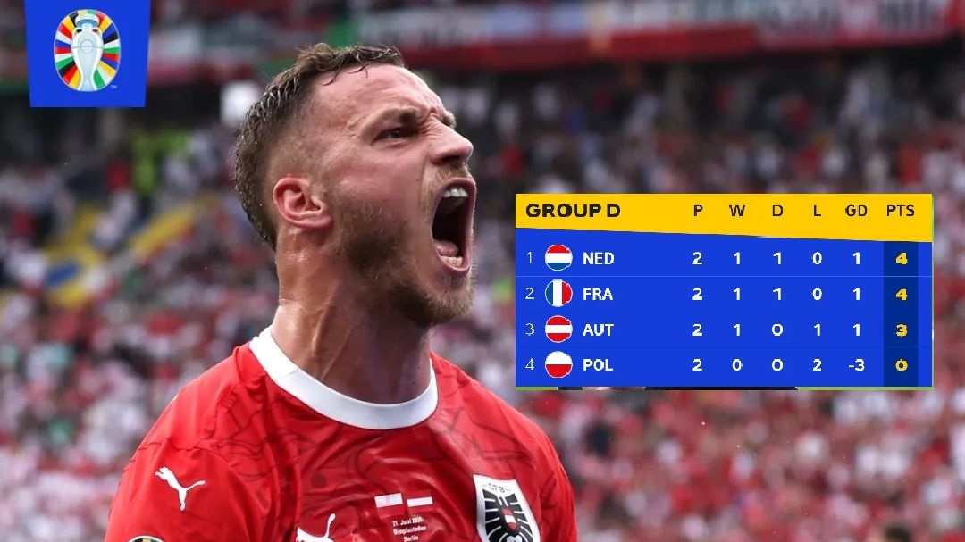 Hasil Klasemen Grup D Euro 2024: Belanda vs Prancis Bermain Imbang, Polandia Negara Pertama yang Tersingkir