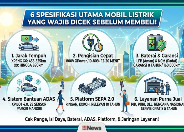 Jangan Asal Tergiur Desain Murah! Cek 6 Poin Keramat Ini Sebelum Memutuskan Beli Mobil Listrik Pertamamu