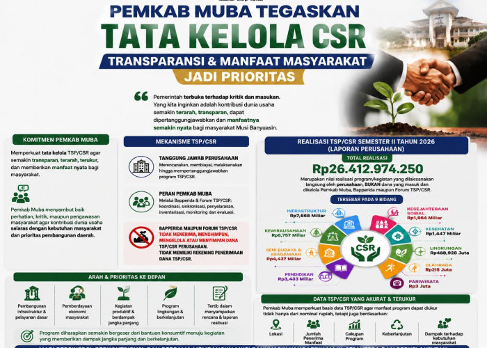 Pemkab Muba Tegaskan Tata Kelola CSR Sangat Transparan dan Bermanfaat untuk Masyarakat