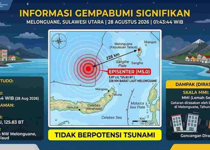 Gempa Magnitudo 5,0 Guncang Melonguane Sulut Dinihari, BMKG: Tak Berpotensi Tsunami