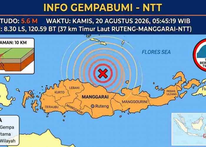 Puluhan Gempa Guncang Ruteng NTT, Magnitudo 5,6 Jadi yang Terkuat Pagi Ini