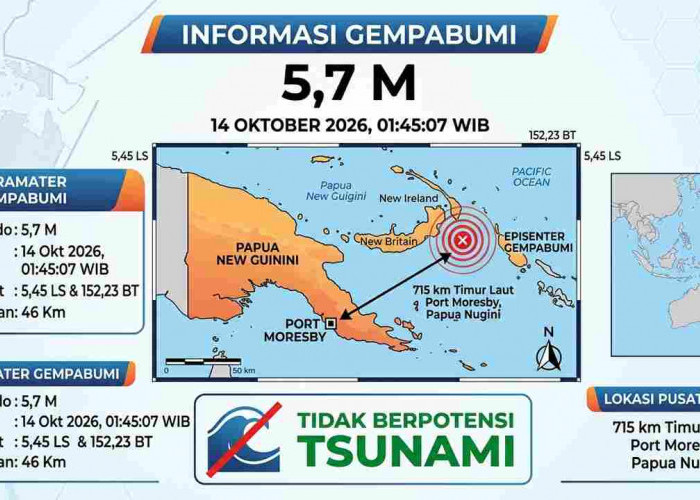 Gempa M 5,7 Guncang Wilayah Dekat Papua Dini Hari, BMKG Catat Kedalaman 46 Km