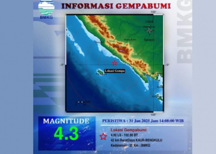 Gempa 4.3 Magnitudo Guncang Kaur Bengkulu, Cek Kedalaman dan Episentrumnya