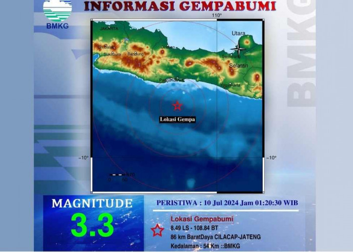 Pagi Ini, Gempa 3.3 Magnitudo Guncang Cilacap Jateng