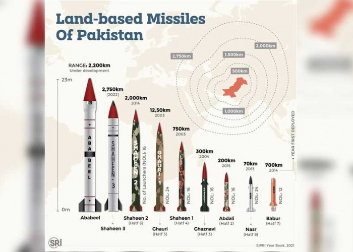 ISRAEL CEMAS! Pakistan Pasok Iran Rudal Balistik Shaheen-III, Segini Daya Jangkaunya