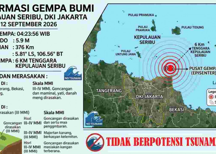Kepulauan Seribu Diguncang Gempa Magnitudo 5,9 Pagi Ini, Kedalamannya 376 Km