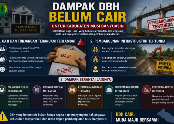 DBH Muba Belum Cair, Ini Beberapa Dampak yang Bakal Dihadapi Pemkab Musi Banyuasin