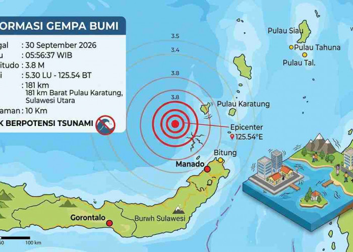 Gempa Magnitudo 3,8 Guncang Pulau Karatung Sulut Pagi Ini, Cek Episentrum dan Kedalamannya