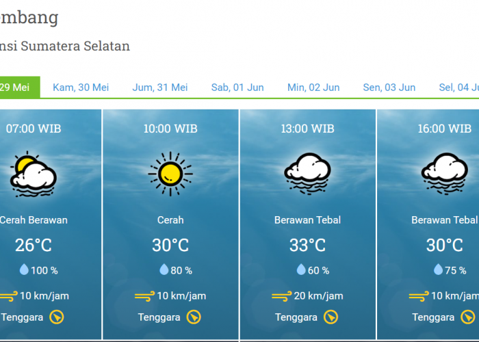 Prakiraan Cuaca Hari Ini 29 Mei 2024, Wilayah Sumsel Diselimuti Awan Tebal dan Berpotensi Hujan 